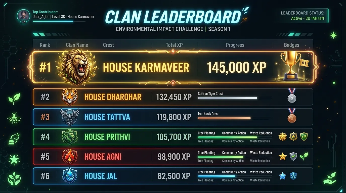 House Leaderboard