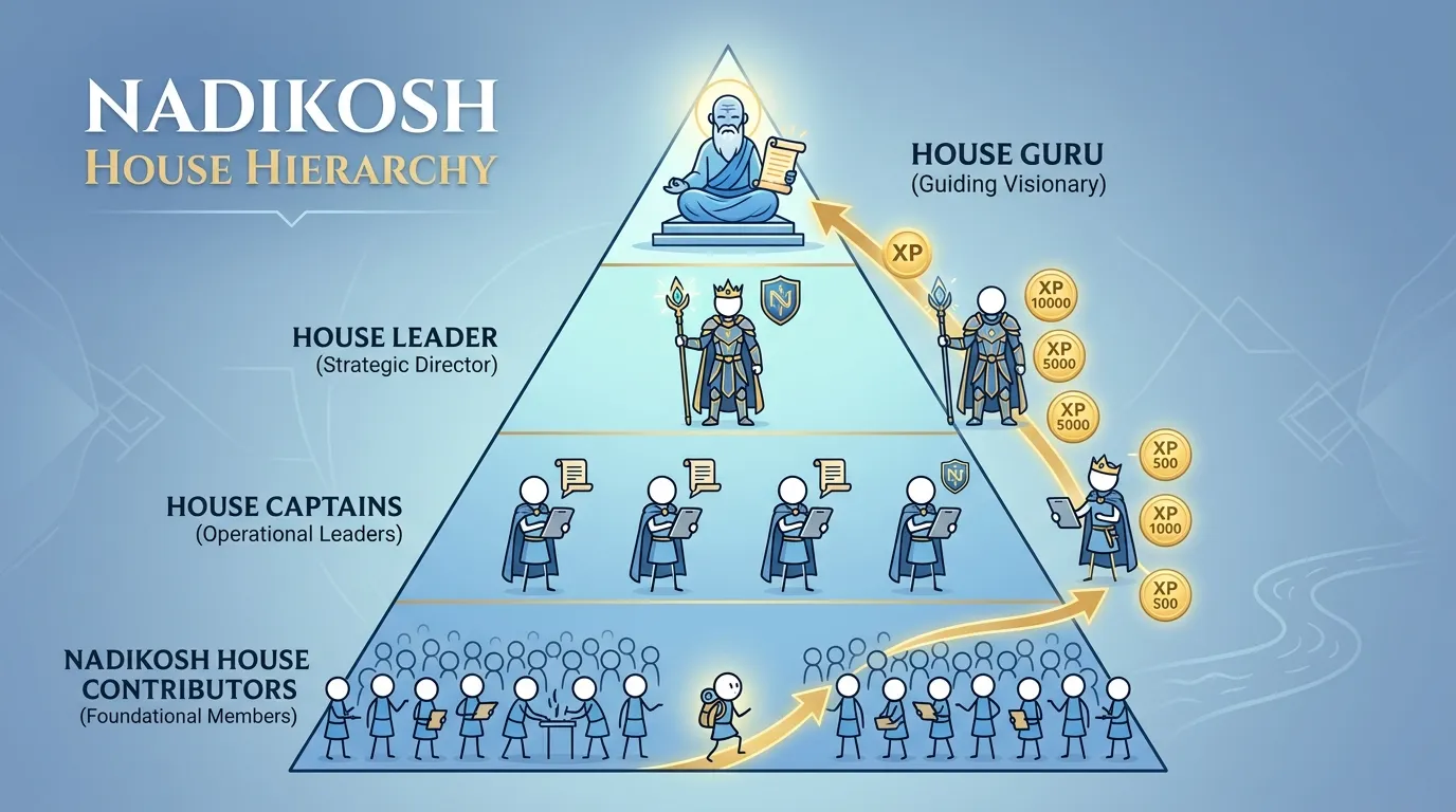 A contributor's progress