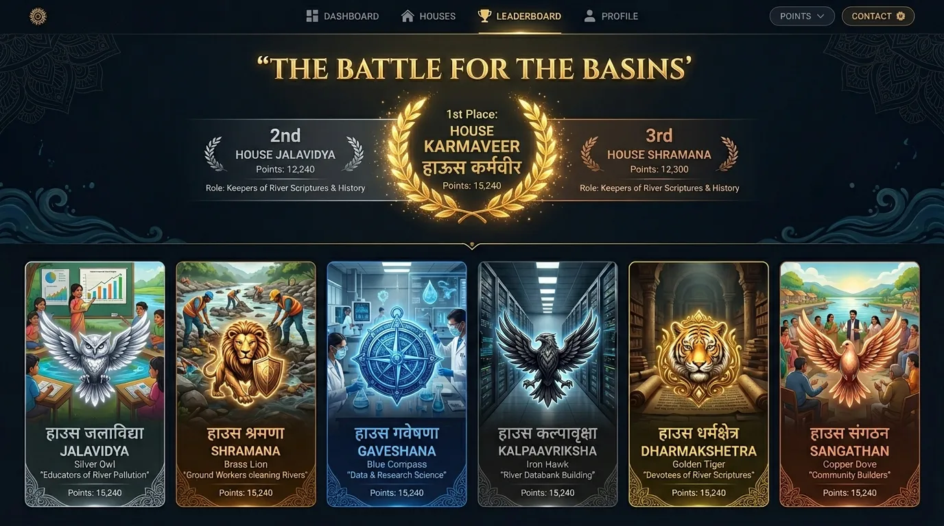 A sample UI showing house categorization