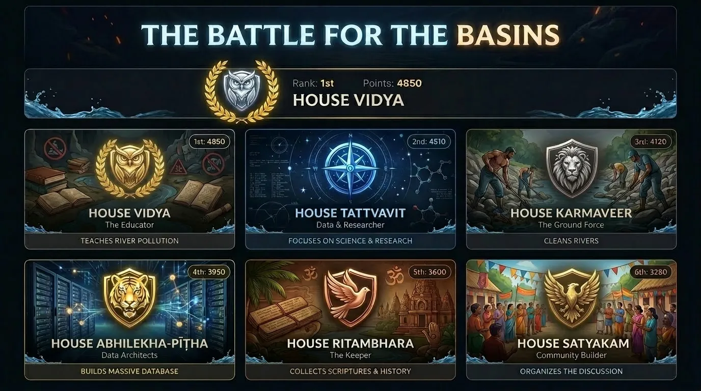 A sample UI showing house categorization